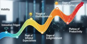 2025「人工知能（AI）ハイプサイクル」